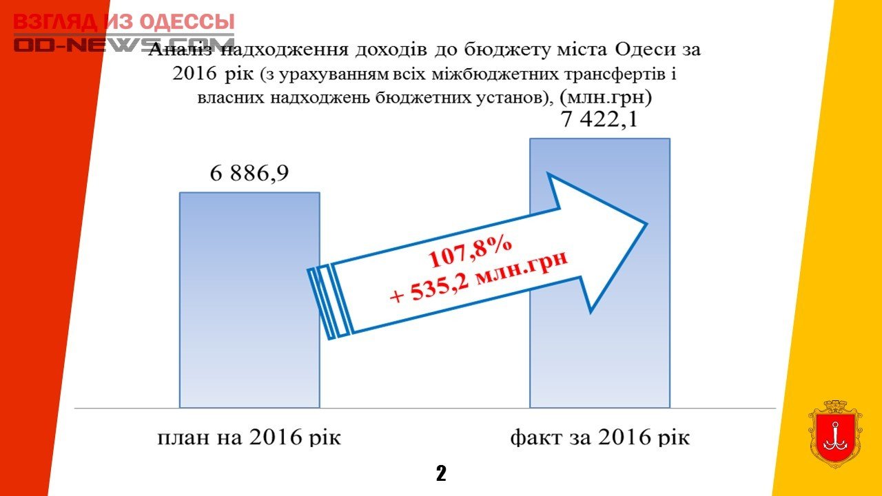 Новости финансов сегодня россии последние