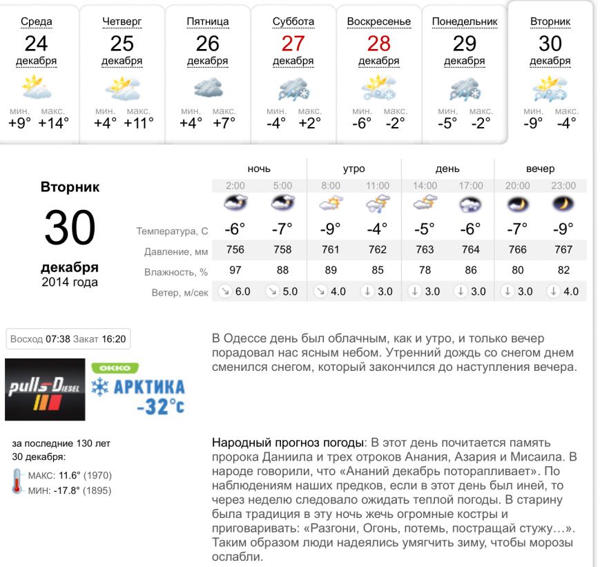 Омская одесский орехово погода. Погода в Одессе. Одесса климат. Одесса температура.