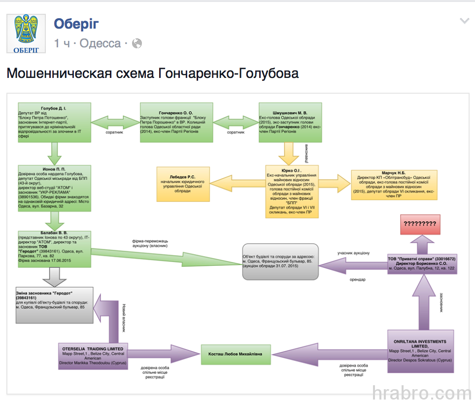 Популярные схемы мошенничества