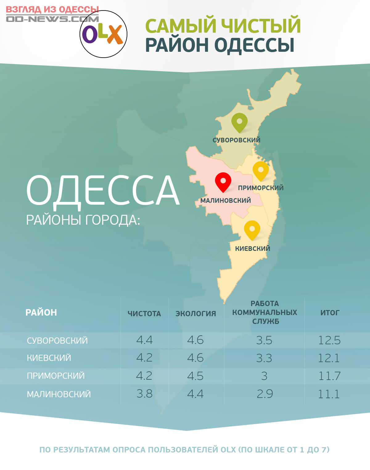 Карта одессы с районами