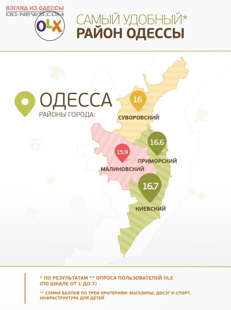 Одесские названия. Карта Одессы с районами. Районы Одессы. Одесса районы города. Знаменитые районы Одессы.