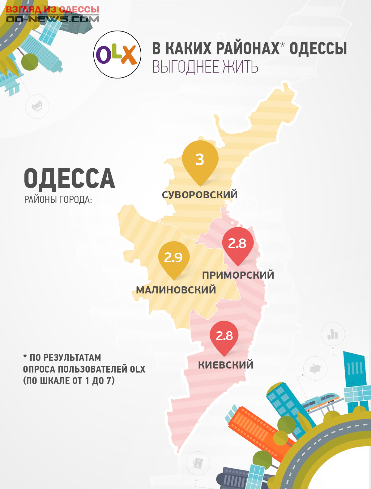 Одесские названия. Карта Одессы с районами города. Районы Одессы. Районы Одессы названия. Одесса районы города.