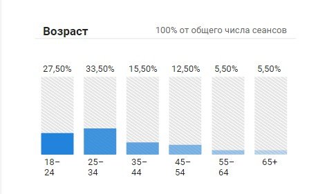 возраст читателей