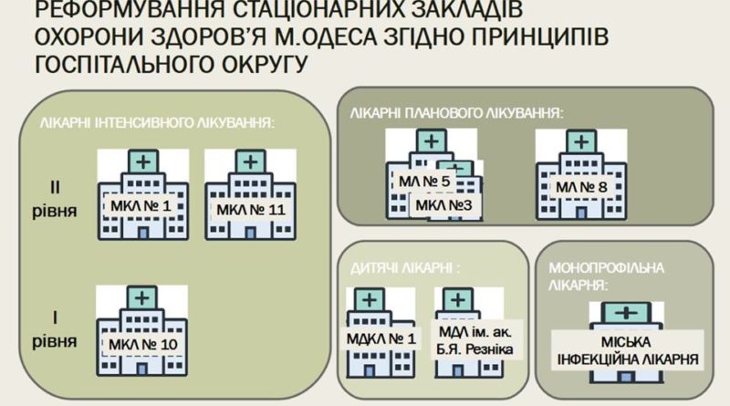 В Одессе проводят подготовку к реформе больниц города
