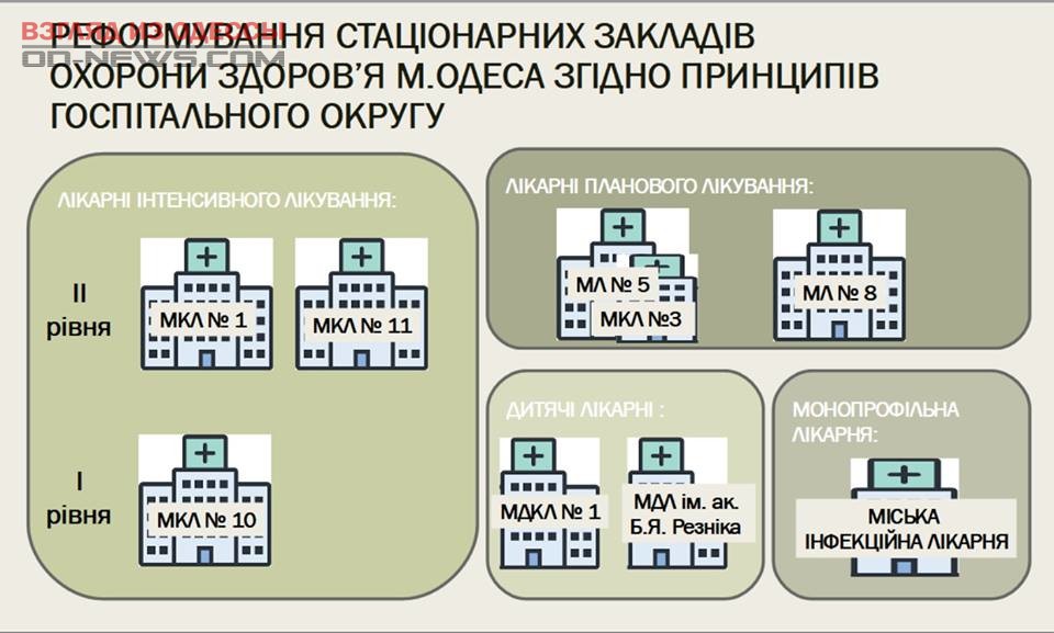 В Одессе проводят подготовку к реформе больниц города