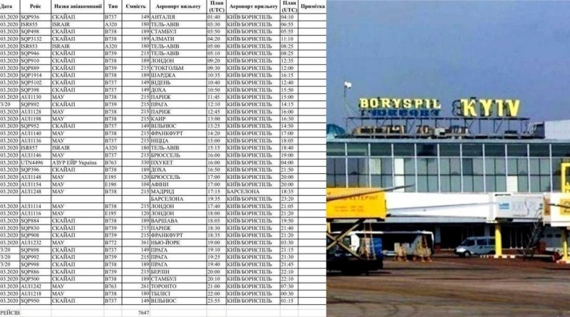 В аэропорт "Борисполь" сегодня прибывает 39 рейсов