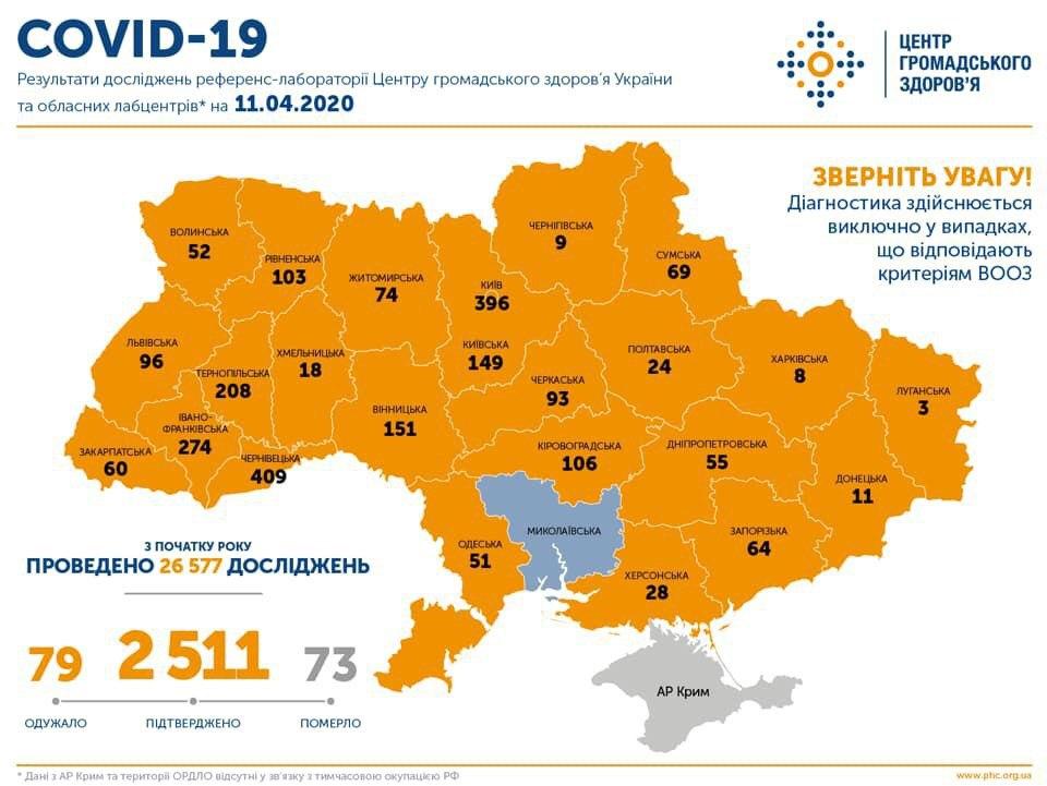 коронавирус в Украине 11 апреля