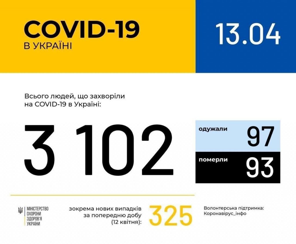 коронавирус в Украине 13 апреля